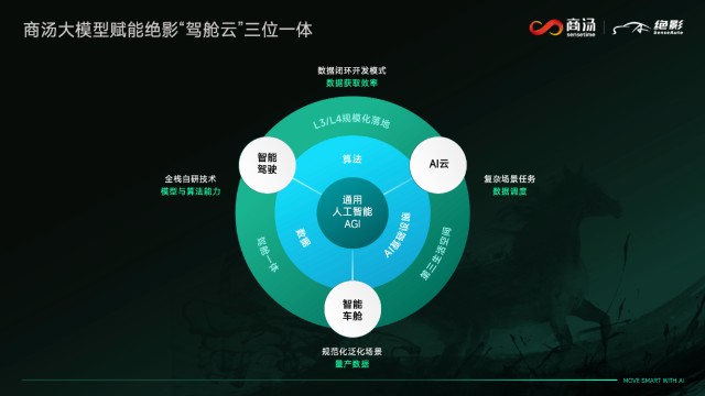 决胜之战：进化自我，问鼎冠军将不再遥远的简单介绍