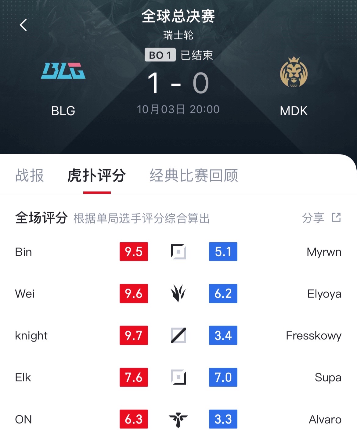 《英雄联盟》S13全球总决赛赛后反响，媒体对赛事的报道与评价的简单介绍