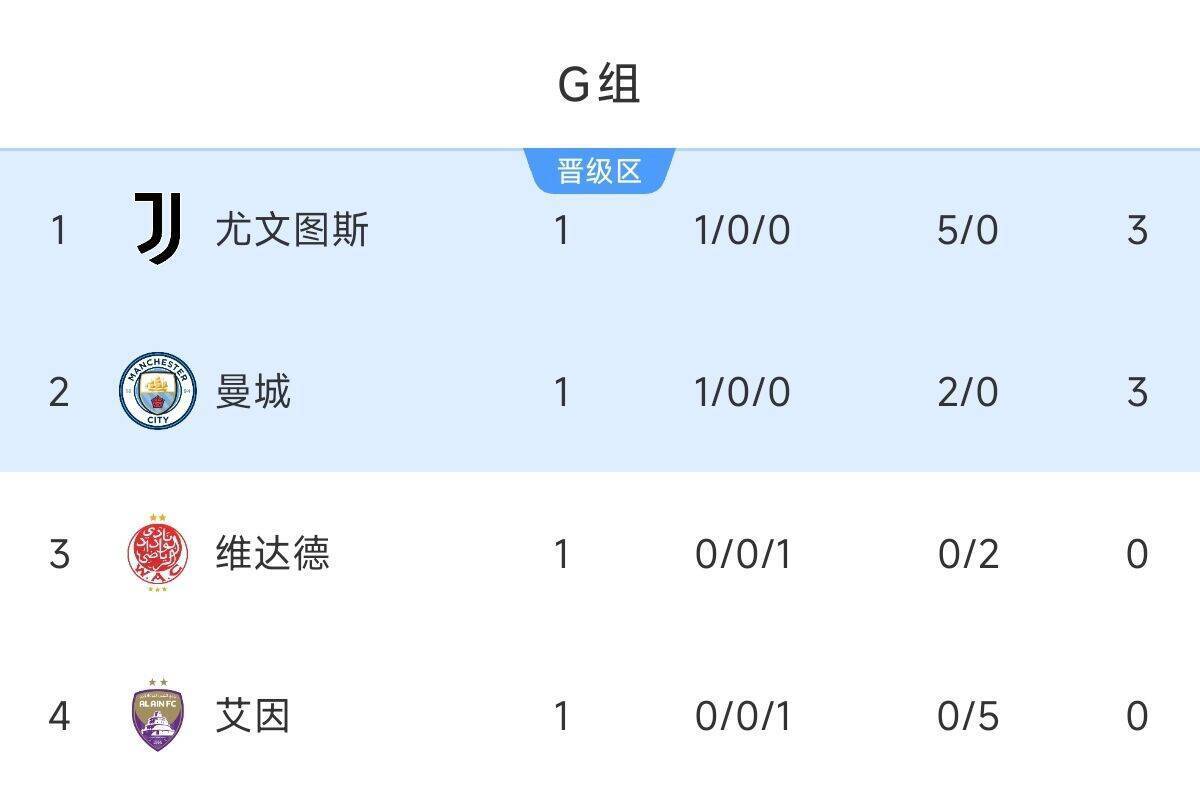 熊猫体育平台-世俱杯最新积分榜实时更新(拜仁慕尼黑2025世俱杯)