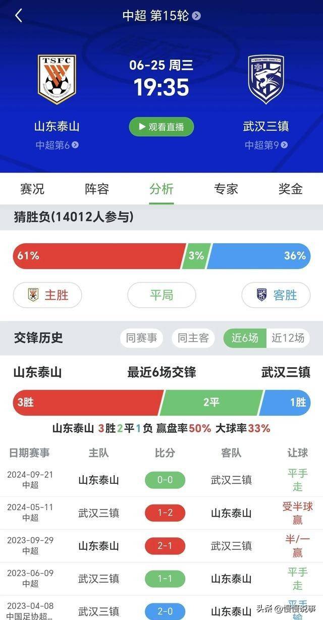 山东泰山又一道坎：邓卓翔气势如虹，崔康熙何去何从？的简单介绍