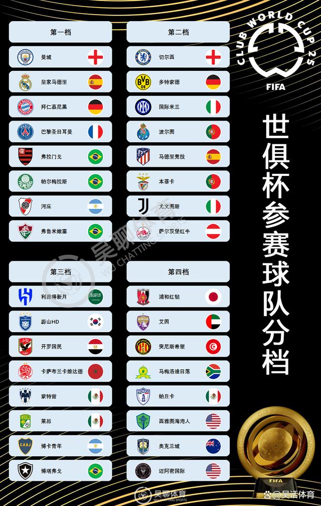 熊猫体育app-世俱杯｜欧洲球队八强占5席大巴黎遭遇拜仁
