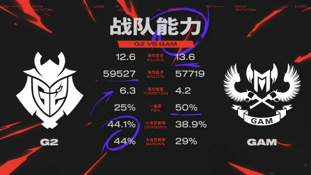 熊猫体育中国官网-怒海狂鲨在今日刀塔比赛中表现亮眼，赢下生死局，锁定晋级资格的简单介绍