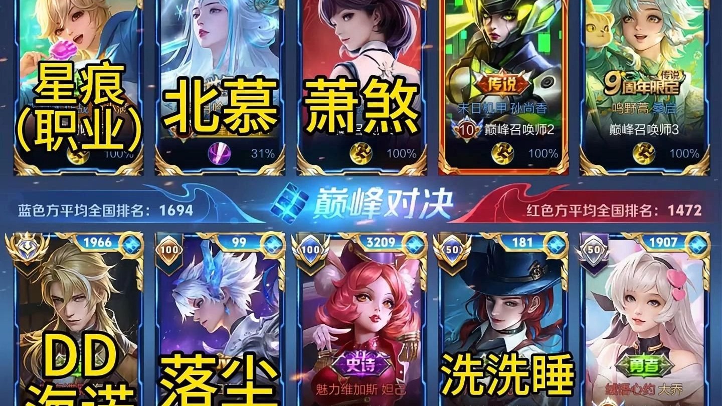熊猫体育中国官网-关于苍狼突击与天启小队在王者荣耀国际版中上演巅峰对决，最终碾压对手，赢得实至名归的信息