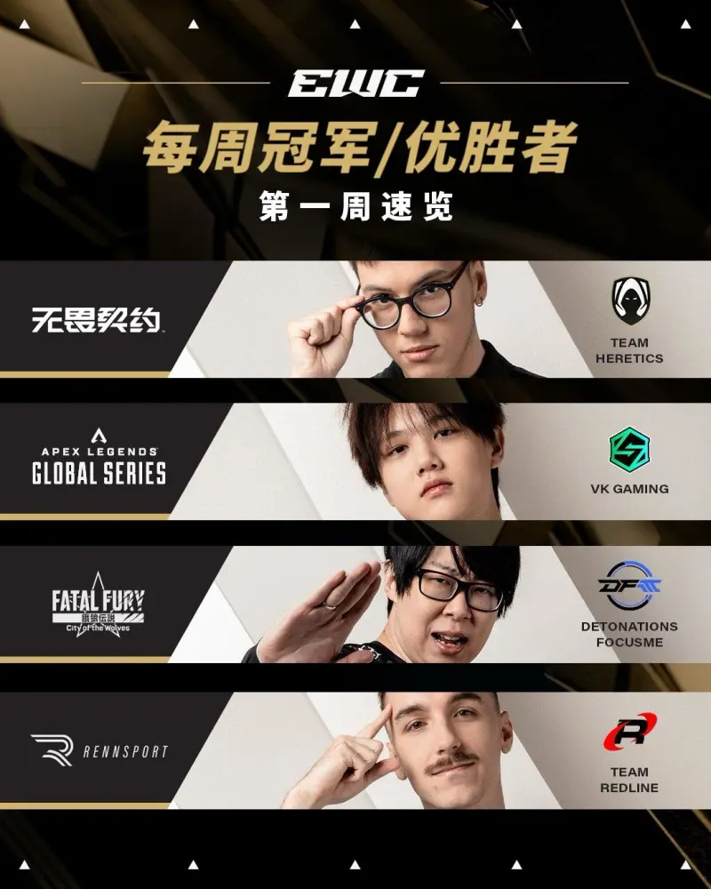 中国电竞新王加冕！VKG勇夺电竞世界杯《Apex》冠军