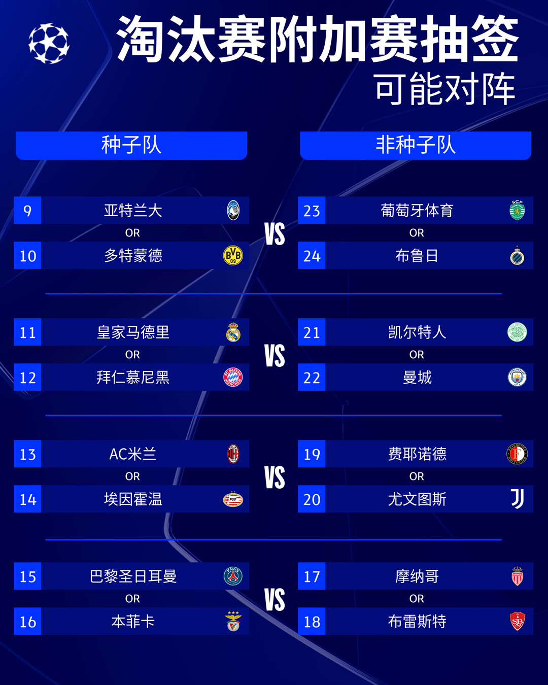 关于世俱杯8强下半区复制23-24赛季欧冠4强，对阵变的信息