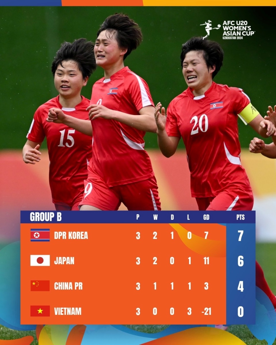 自治区体育局成功申办2026年亚足联U20女足亚洲杯预选赛的简单介绍
