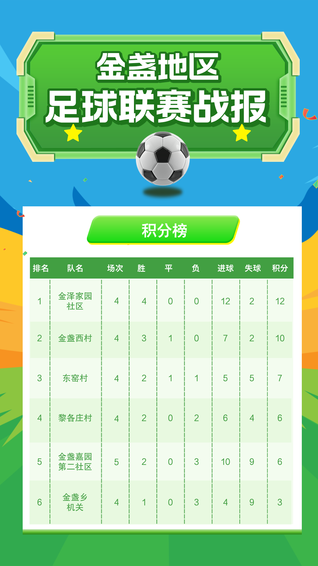 包含新季比赛热度飙升，球队战绩表现亮眼的词条