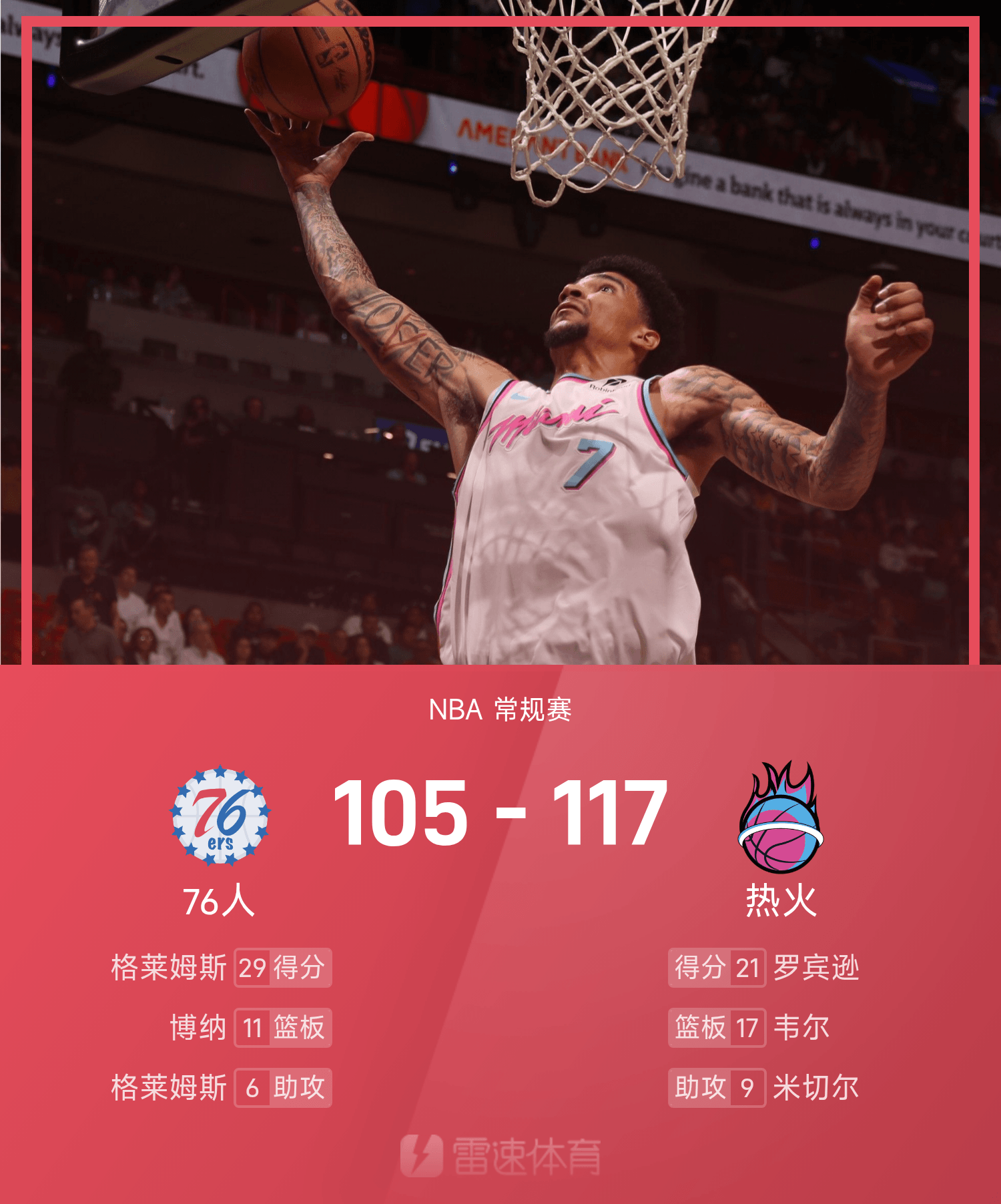 北美职业篮球赛事收视率飙升