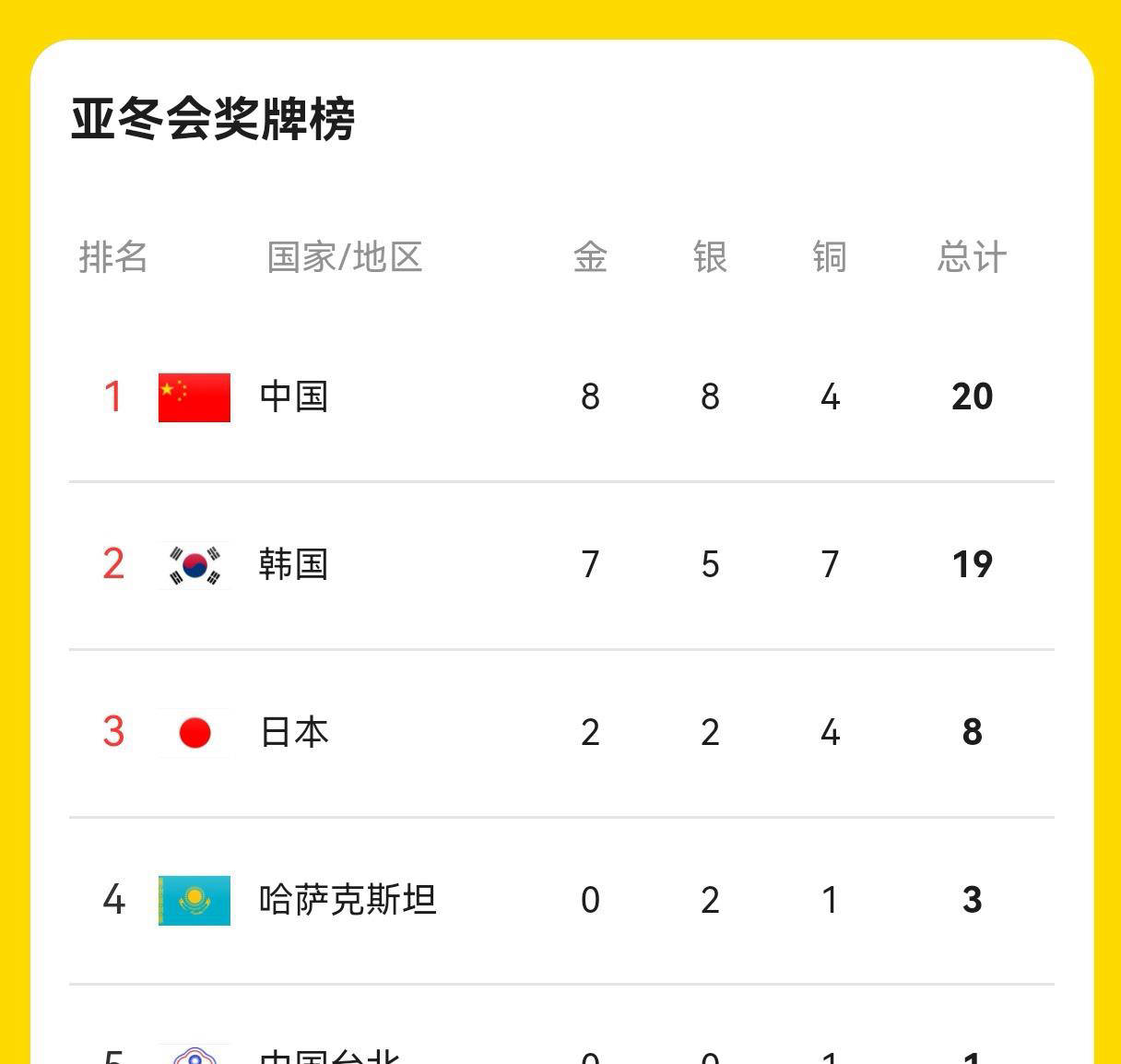 韩国队员斩获铜牌，体育精神值得称赞