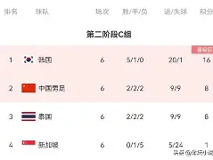 索菲亚主场击败对手，积分榜排名大幅提升